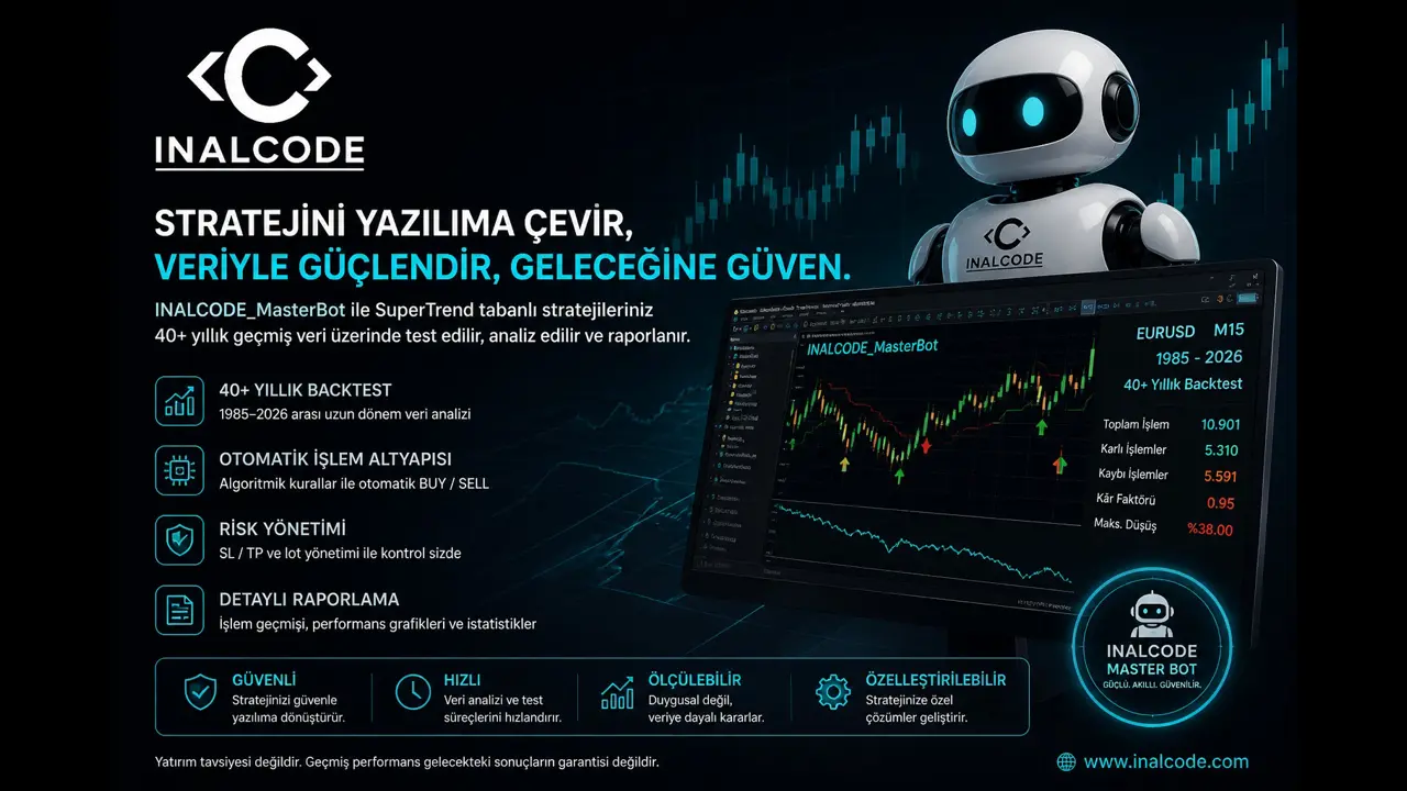 MT5 Trader Strateji Otomasyonu ve Backtest Raporlama